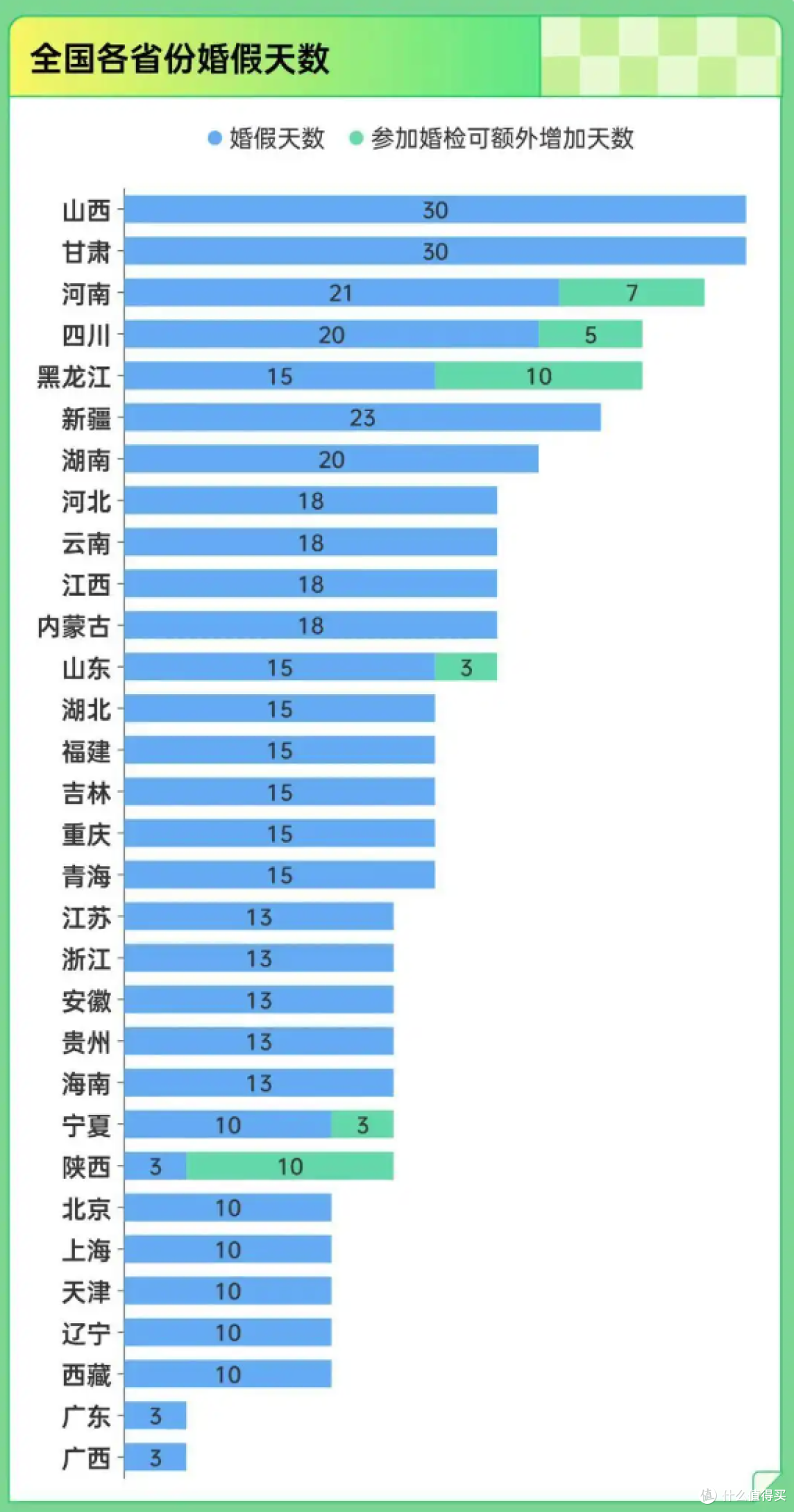 结婚人数开始“暴涨”,这趋势的背后,说明了什么信号?