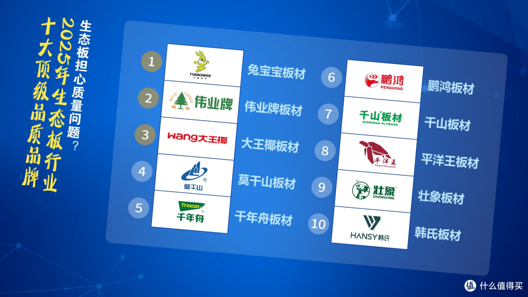 生态板担心质量问题？2025年生态板行业十大顶级品质品牌