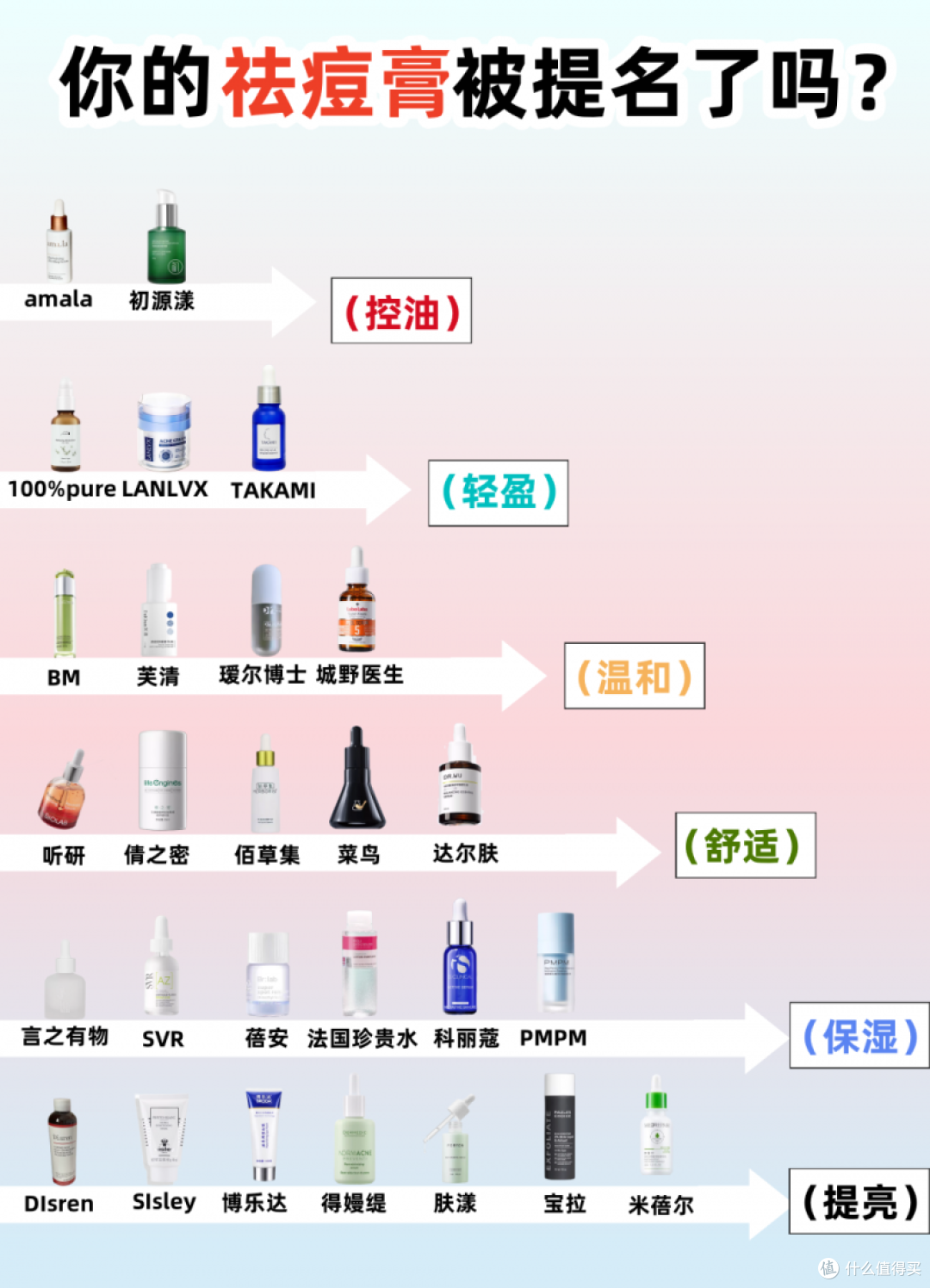 祛痘精华液哪个牌子好?国家唯一认证的祛痘产品!好用的祛痘精华