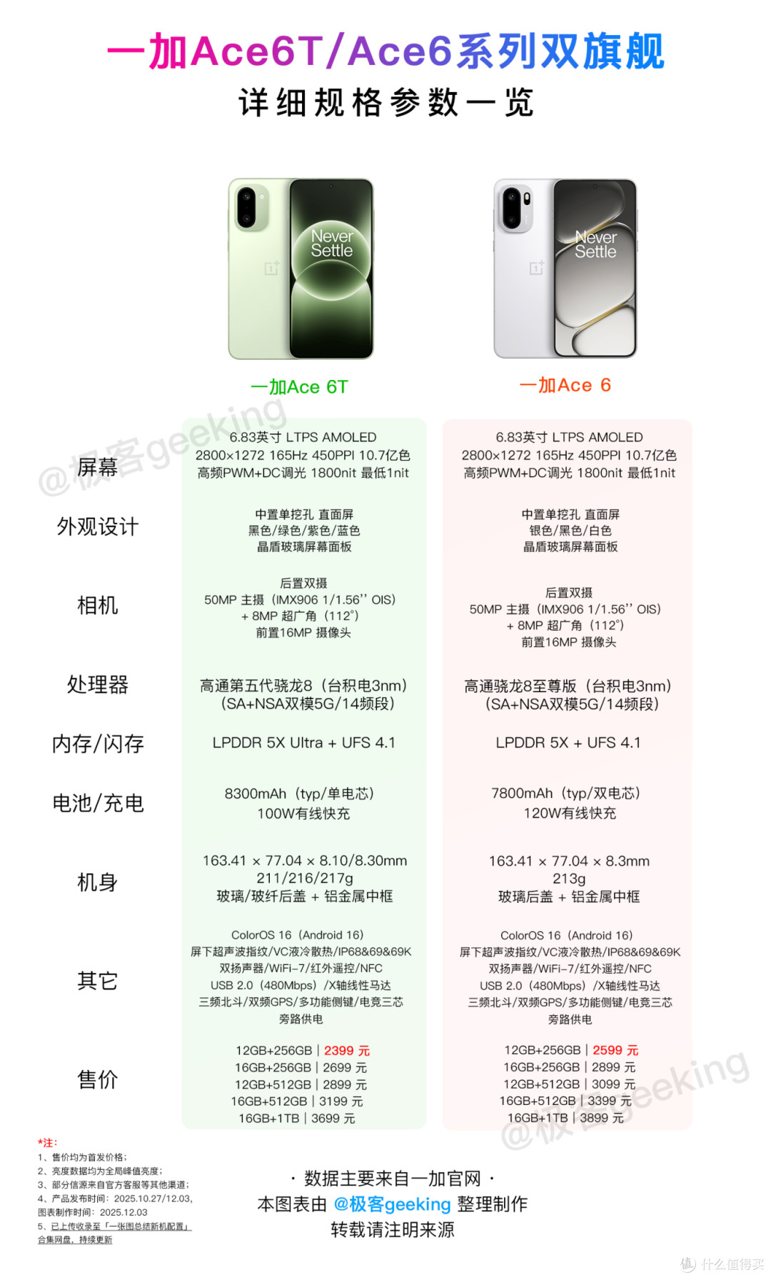 首款第五代骁龙8全新旗舰终于发布,最后这价格太绝了!