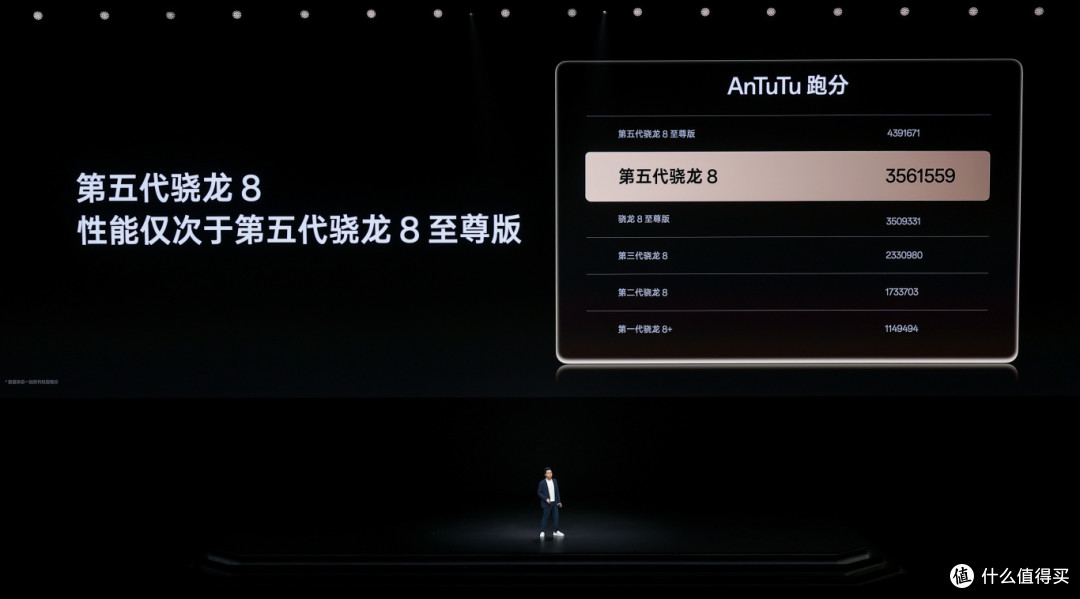首款第五代骁龙8全新旗舰终于发布,最后这价格太绝了!