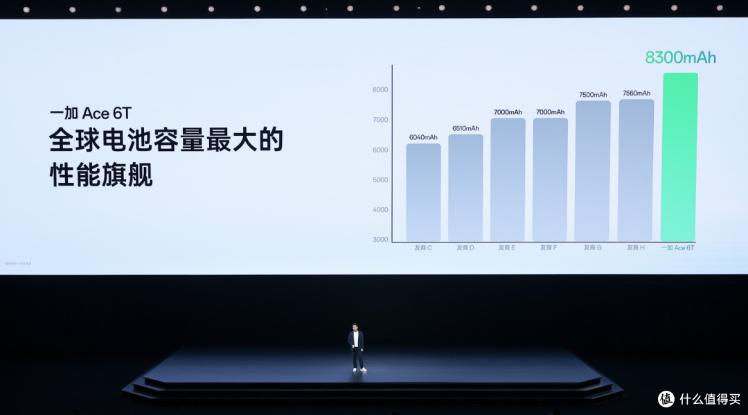 首款第五代骁龙8全新旗舰终于发布,最后这价格太绝了!