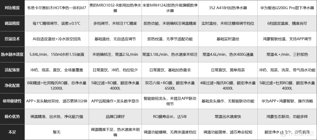 韦思卡尔黑积木HOT净热一体机M7