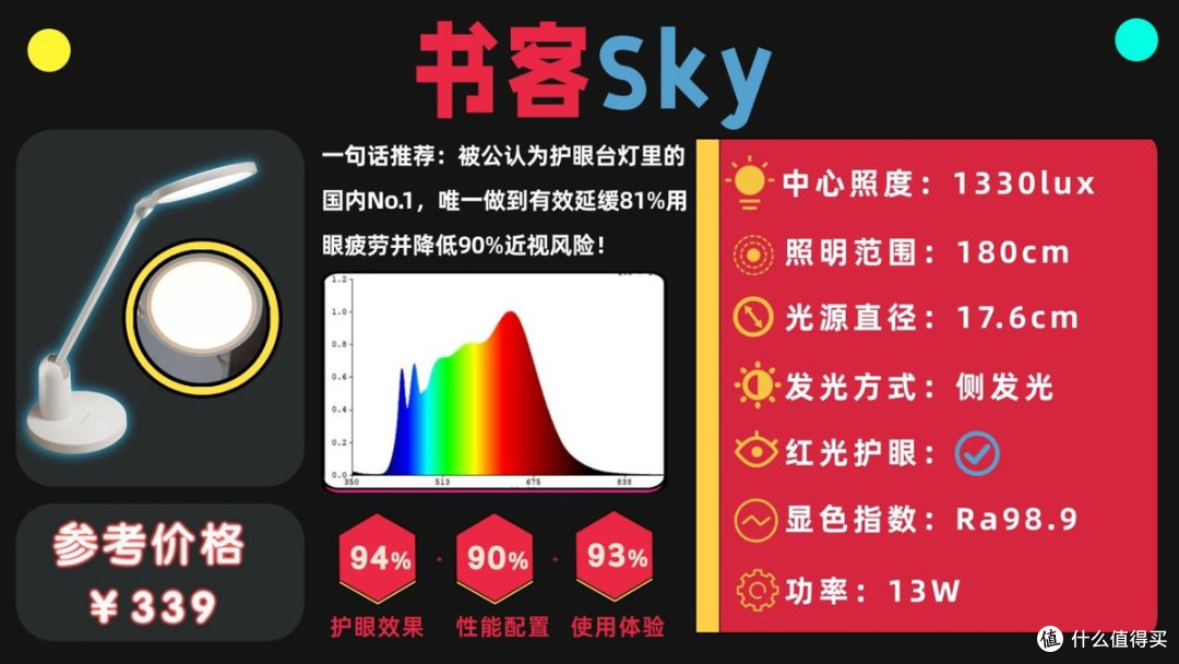 学生护眼台灯哪个牌子最好？书客/明基等护眼灯真实测评结果曝光