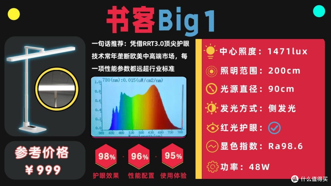 学生护眼台灯哪个牌子最好？书客/明基等护眼灯真实测评结果曝光
