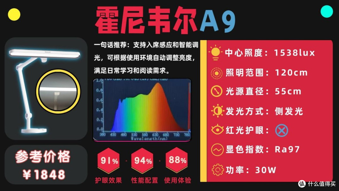学生护眼台灯哪个牌子最好？书客/明基等护眼灯真实测评结果曝光