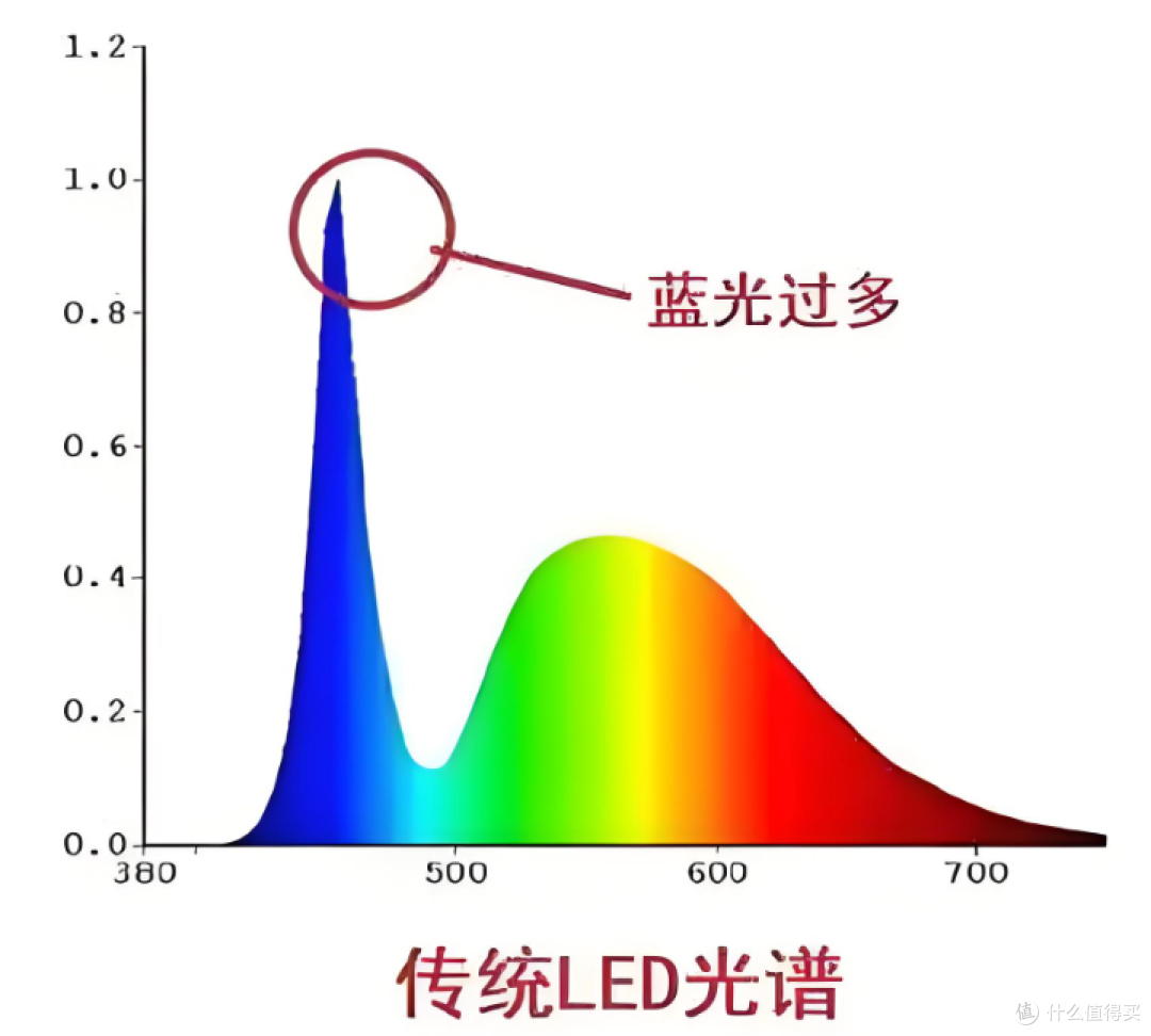 学生护眼台灯哪个牌子最好？书客/明基等护眼灯真实测评结果曝光