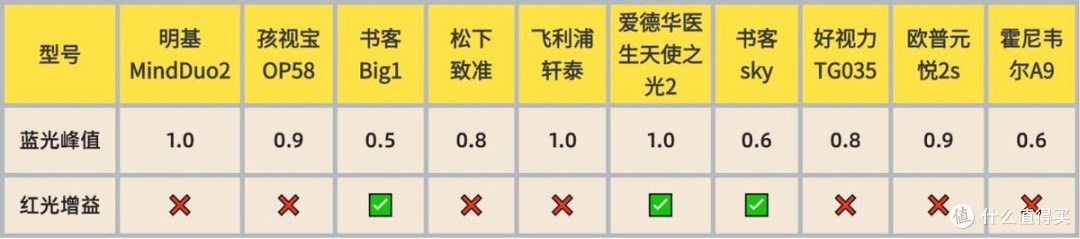 学生护眼台灯哪个牌子最好？书客/明基等护眼灯真实测评结果曝光