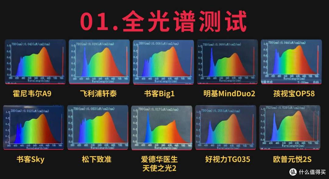 学生护眼台灯哪个牌子最好？书客/明基等护眼灯真实测评结果曝光