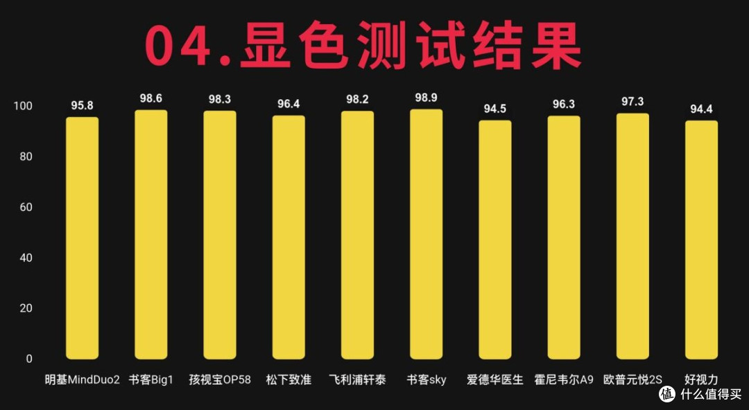 学生护眼台灯哪个牌子最好？书客/明基等护眼灯真实测评结果曝光