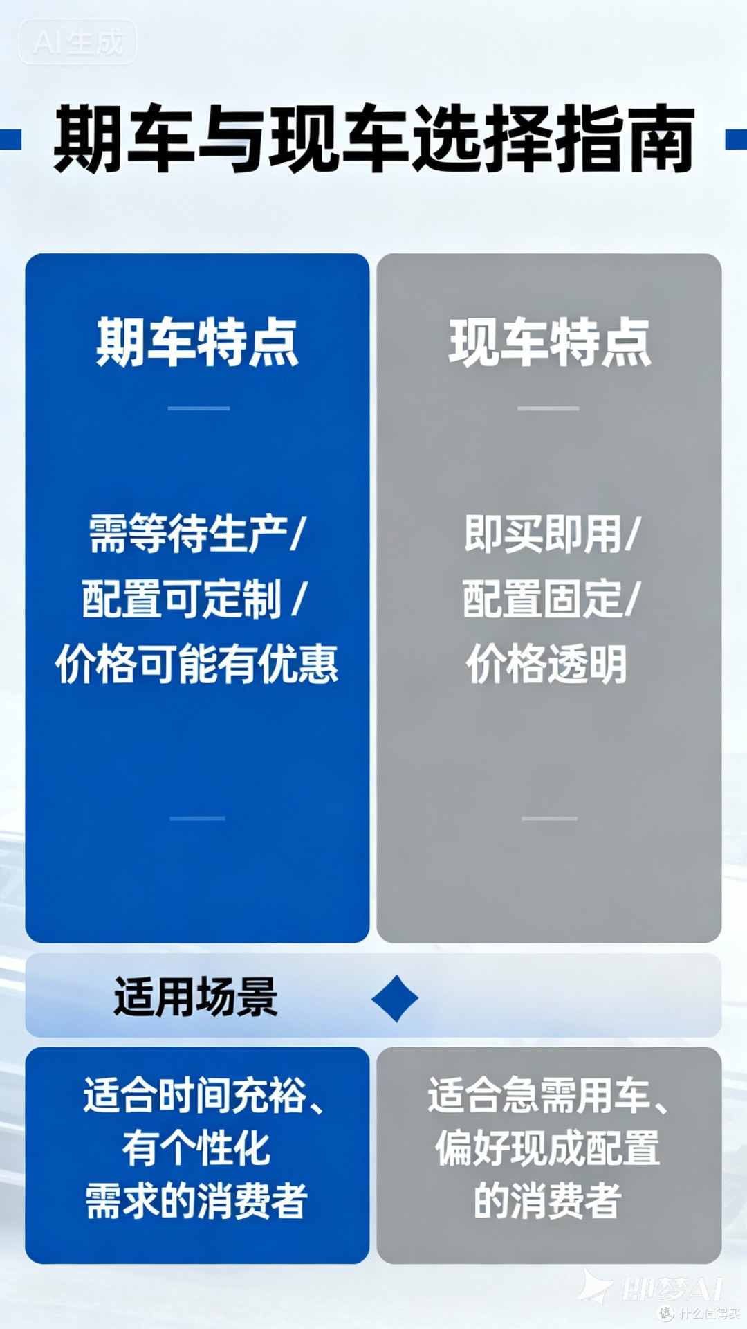 期车与现车选择指南