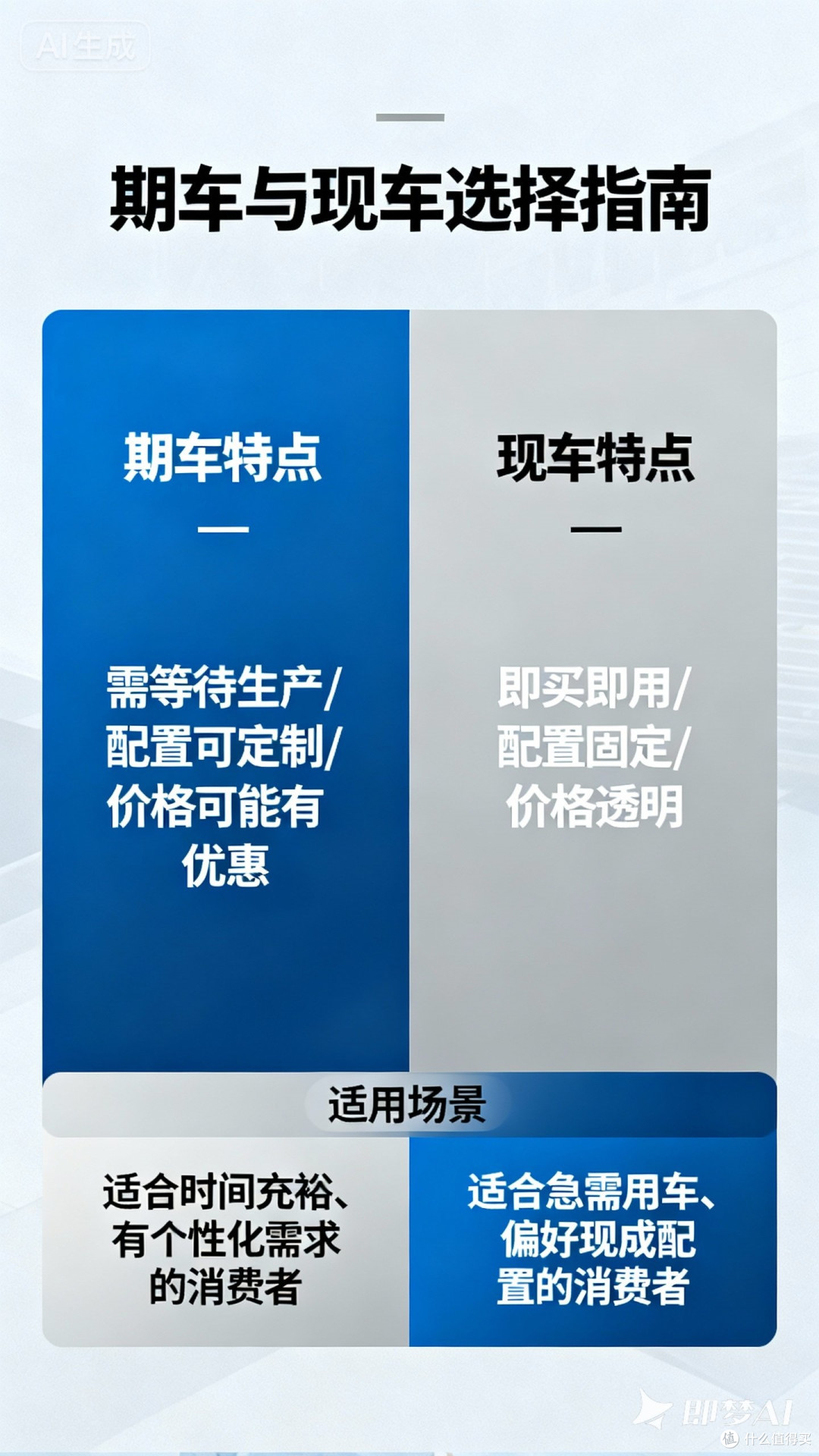 期车与现车选择指南