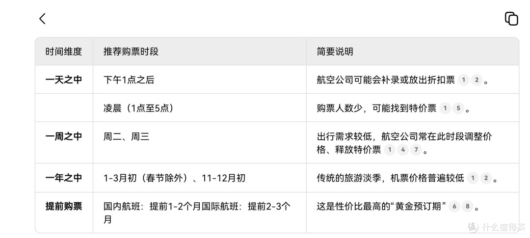 买机票什么时候买会便宜?怎么如何获得机票券或优惠呢?