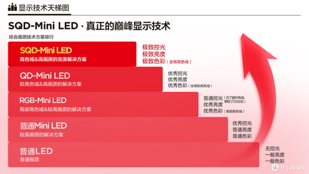 好画质不是梦!TCL SQD-Mini LED电视X11L获36氪年度焦点产品桂冠