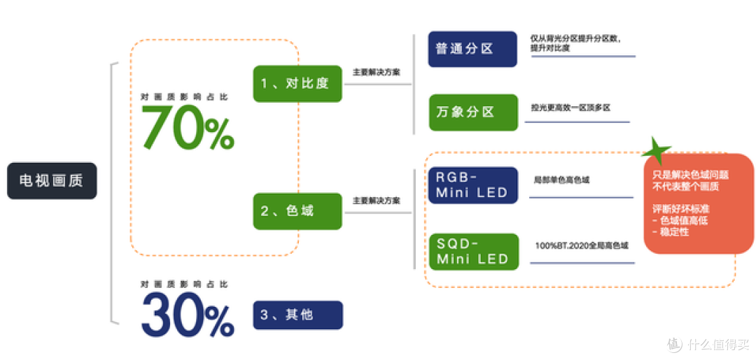 好画质不是梦!TCL SQD-Mini LED电视X11L获36氪年度焦点产品桂冠