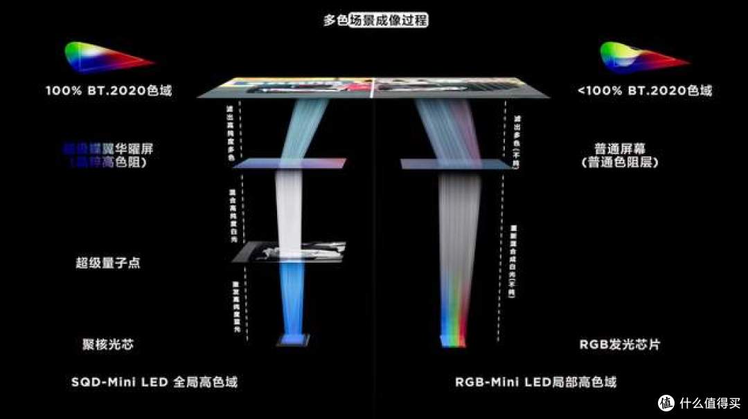 好画质不是梦!TCL SQD-Mini LED电视X11L获36氪年度焦点产品桂冠
