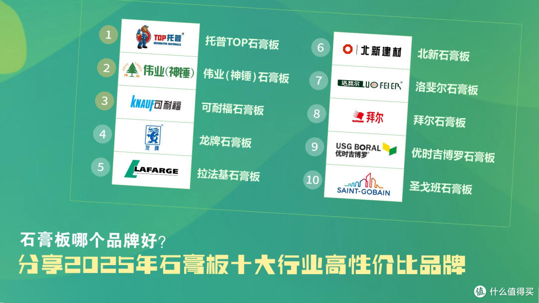 石膏板哪个品牌好?分享2025年石膏板十大行业高性价比品牌