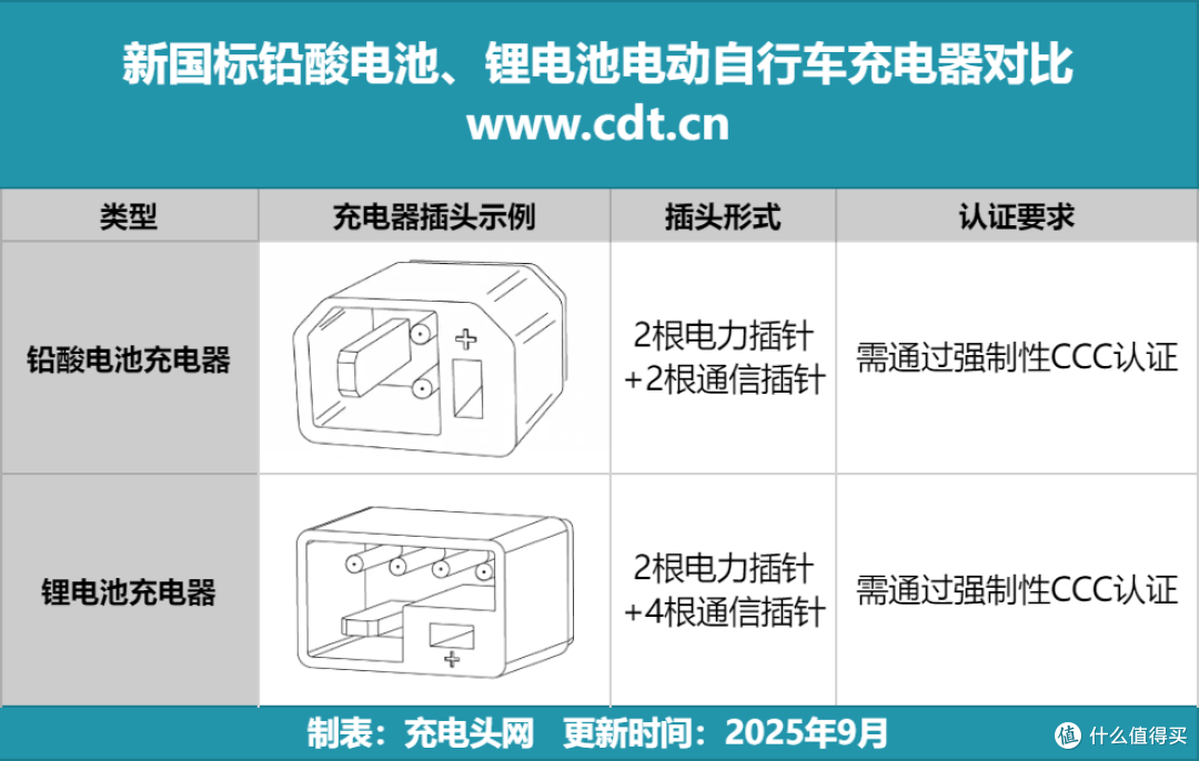 208款新国标充电器全景扫描,一文看懂行业洗牌新格局