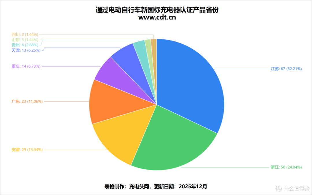 208款新国标充电器全景扫描,一文看懂行业洗牌新格局