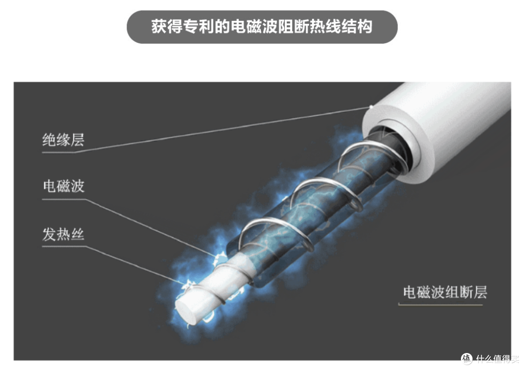 可水洗电热毯选购指南 告别清洁烦恼看这三款准没错