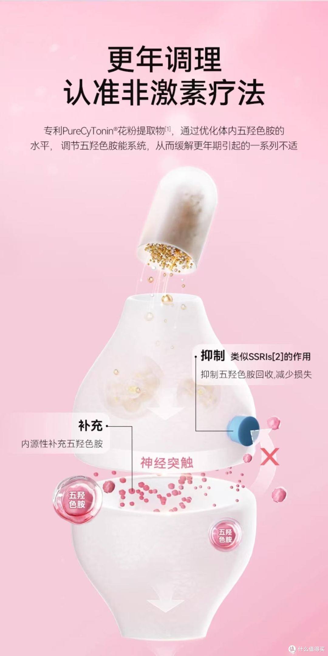 谁懂啊!45+被更年期按头摩擦,还好遇到这颗“情绪稳定丸”✨