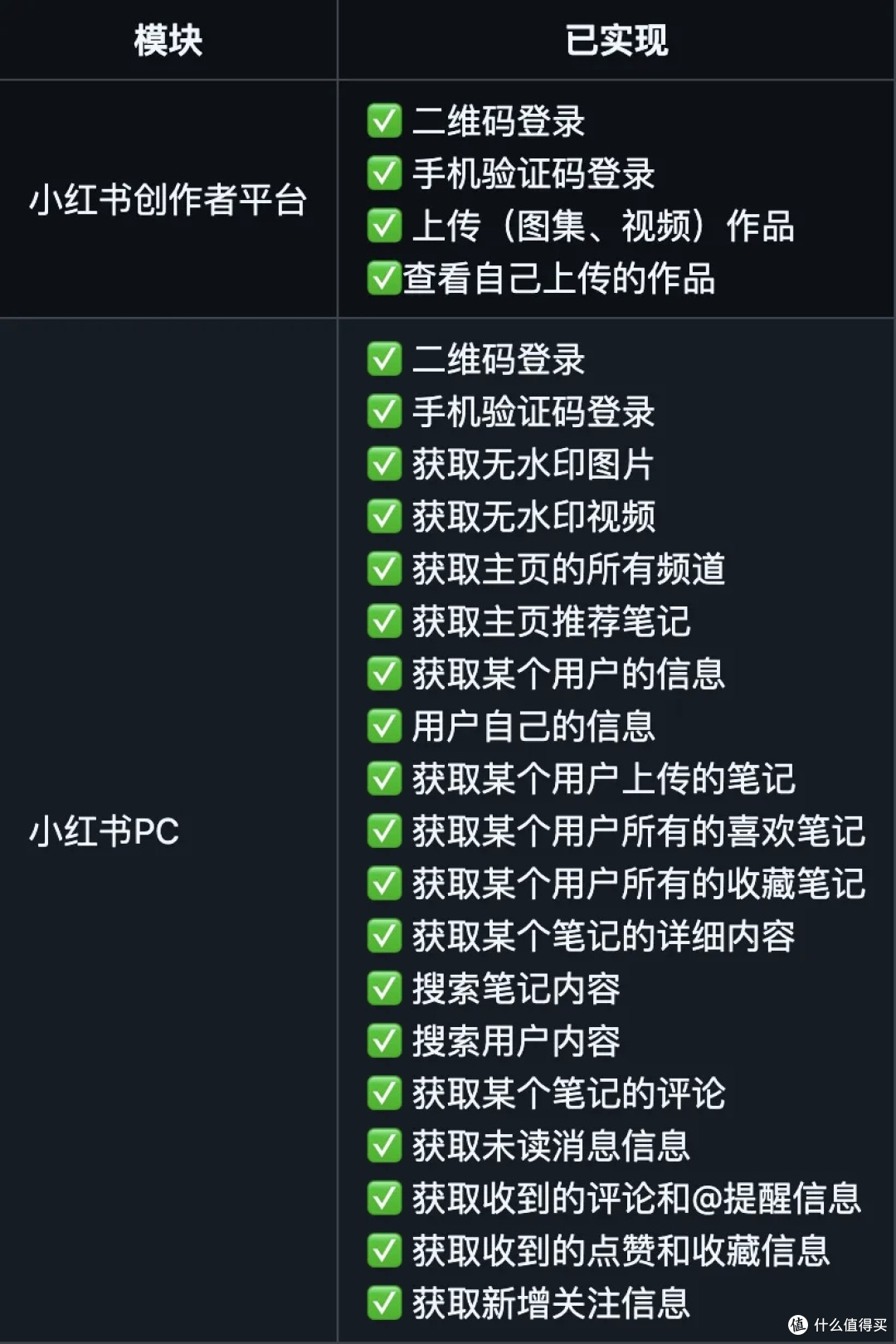 发现 3 个牛哄哄 AI 的 GitHub 开源项目,速速收藏。