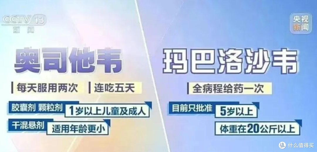 抗“流感”药物怎么选?“神药”奥司他韦出现耐药情况