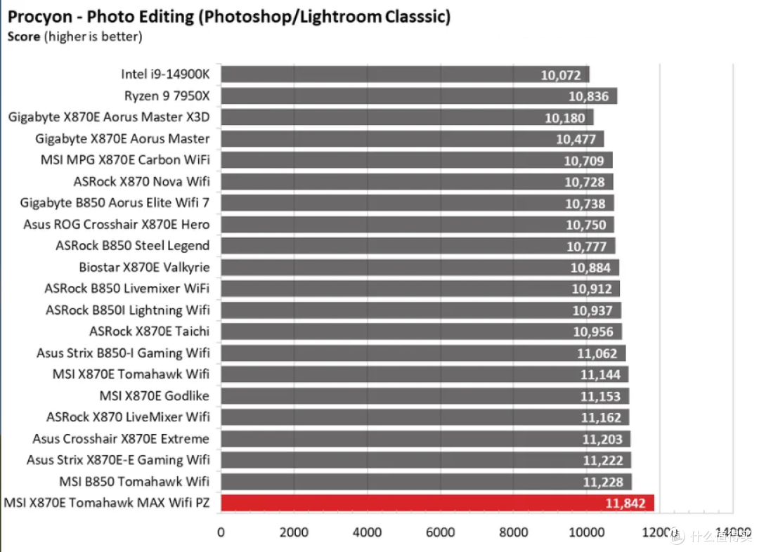 MSI MAG X870E Tomahawk MAX Wifi PZ 评测