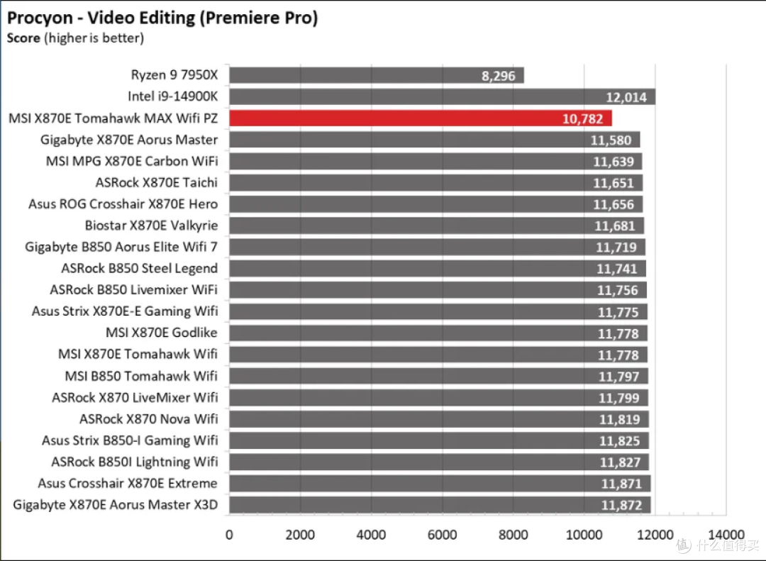 MSI MAG X870E Tomahawk MAX Wifi PZ 评测
