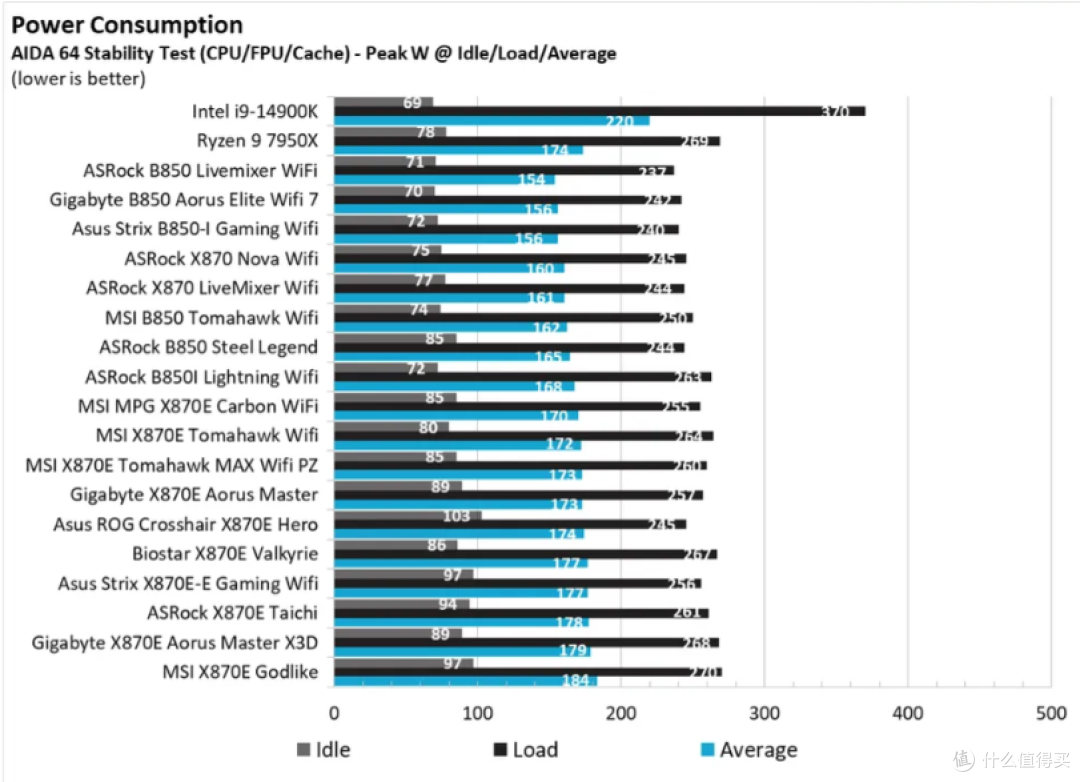 MSI MAG X870E Tomahawk MAX Wifi PZ 评测