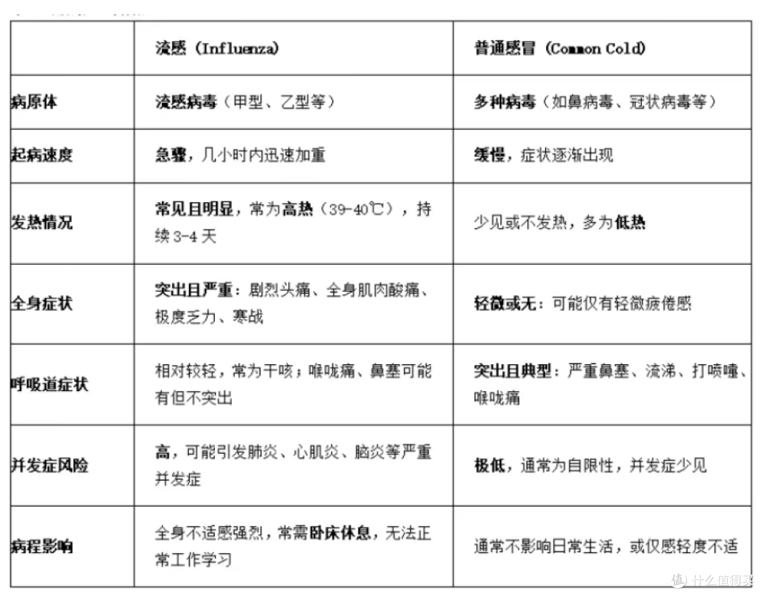 抗“流感”药物怎么选?“神药”奥司他韦出现耐药情况