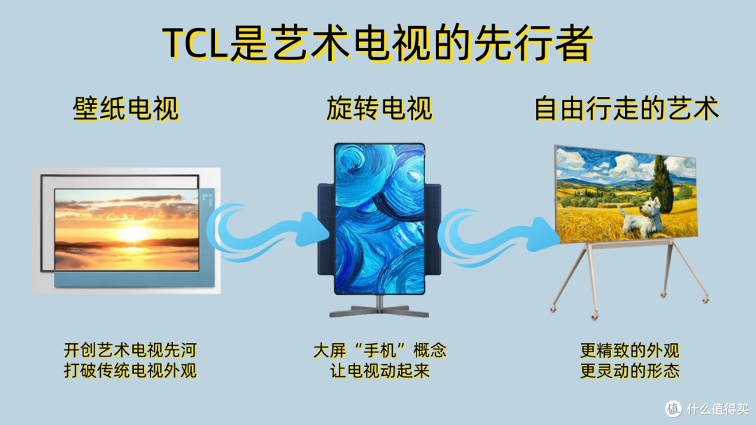一台电视N种玩法,揭秘艺术电视A400 Pro的百变魔法