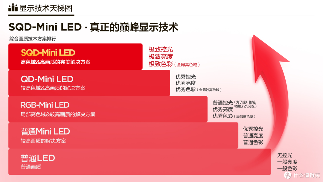 显示技术!“年度焦点产品”TCL X11L开启SQD-Mini LED技术新时代
