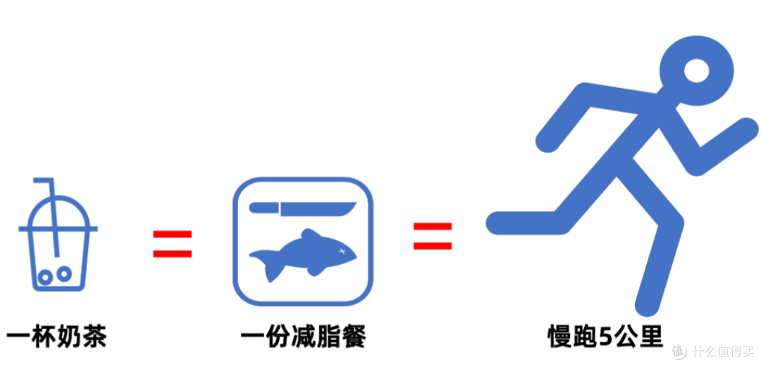健康减肥之道——控制体重是一项终身事业