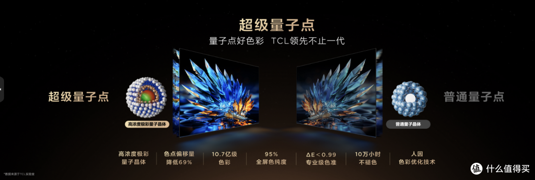显示技术!“年度焦点产品”TCL X11L开启SQD-Mini LED技术新时代