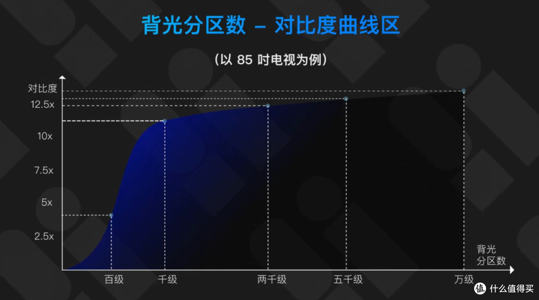 显示技术!“年度焦点产品”TCL X11L开启SQD-Mini LED技术新时代