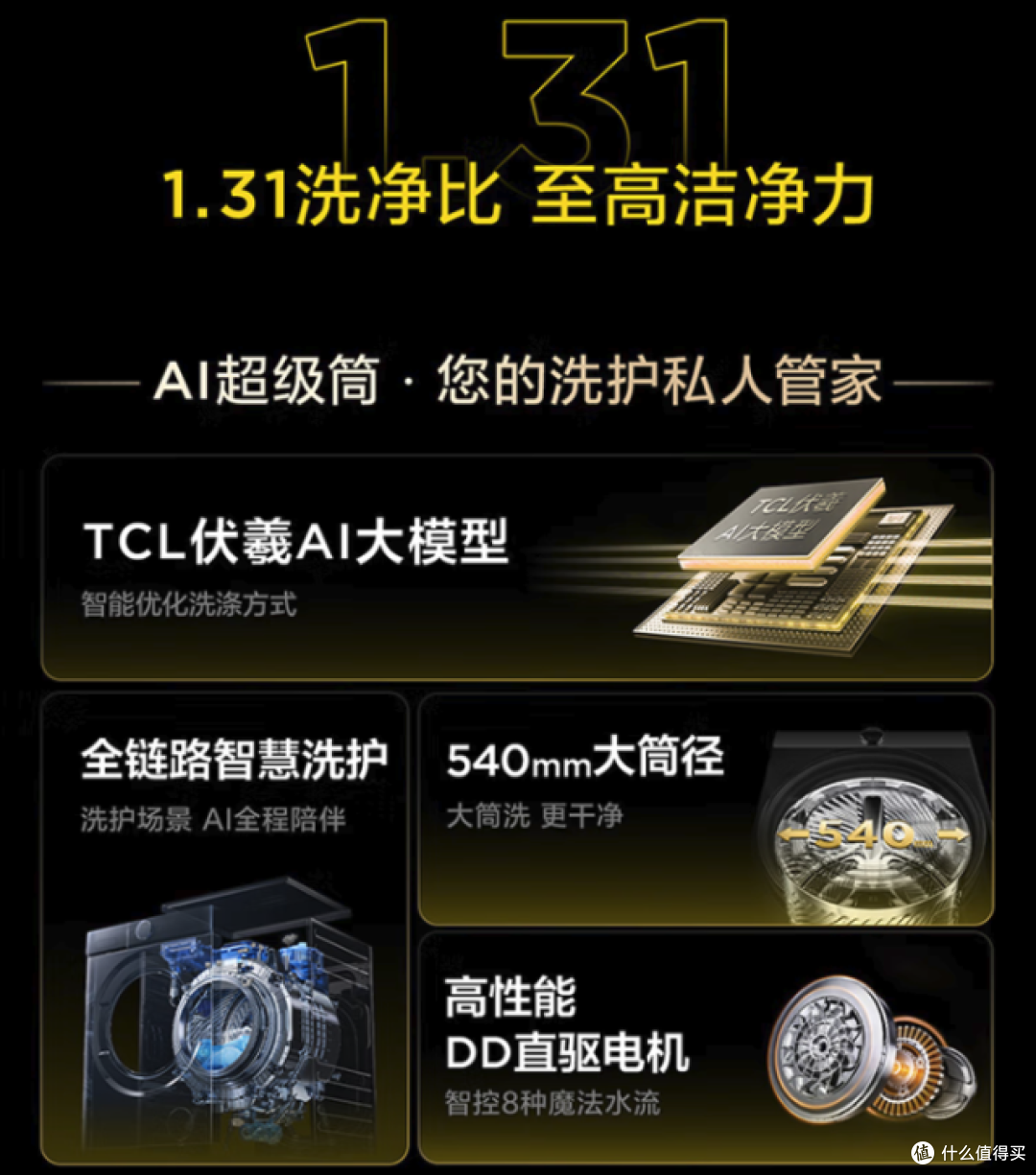 TCL AI超级筒洗衣机T7R Pro:不花冤枉钱!打破智能洗衣困局