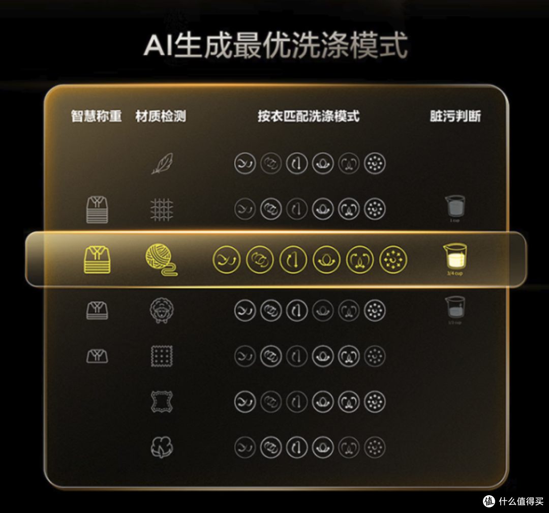 TCL AI超级筒洗衣机T7R Pro:不花冤枉钱!打破智能洗衣困局