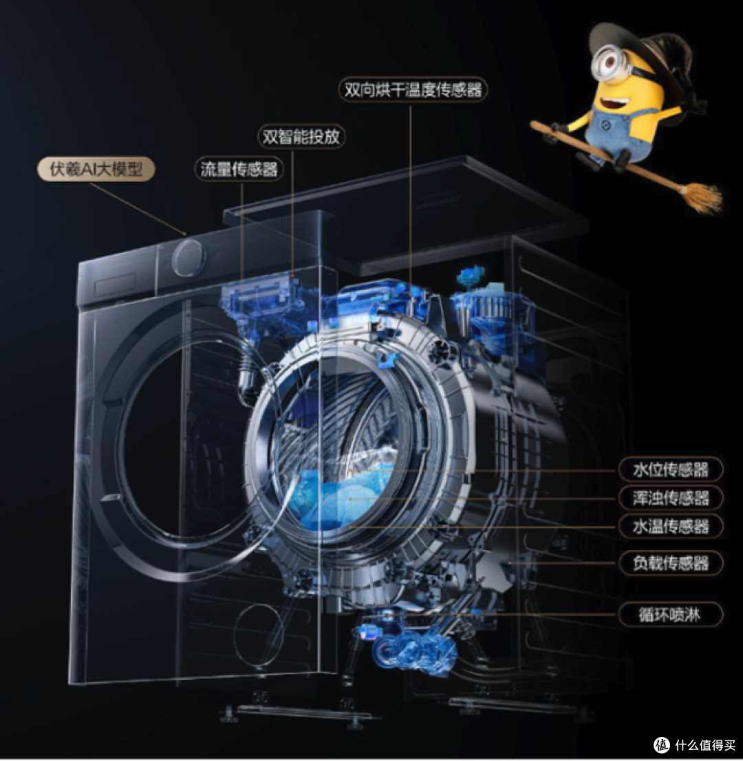 TCL AI超级筒洗衣机T7R Pro:不花冤枉钱!打破智能洗衣困局