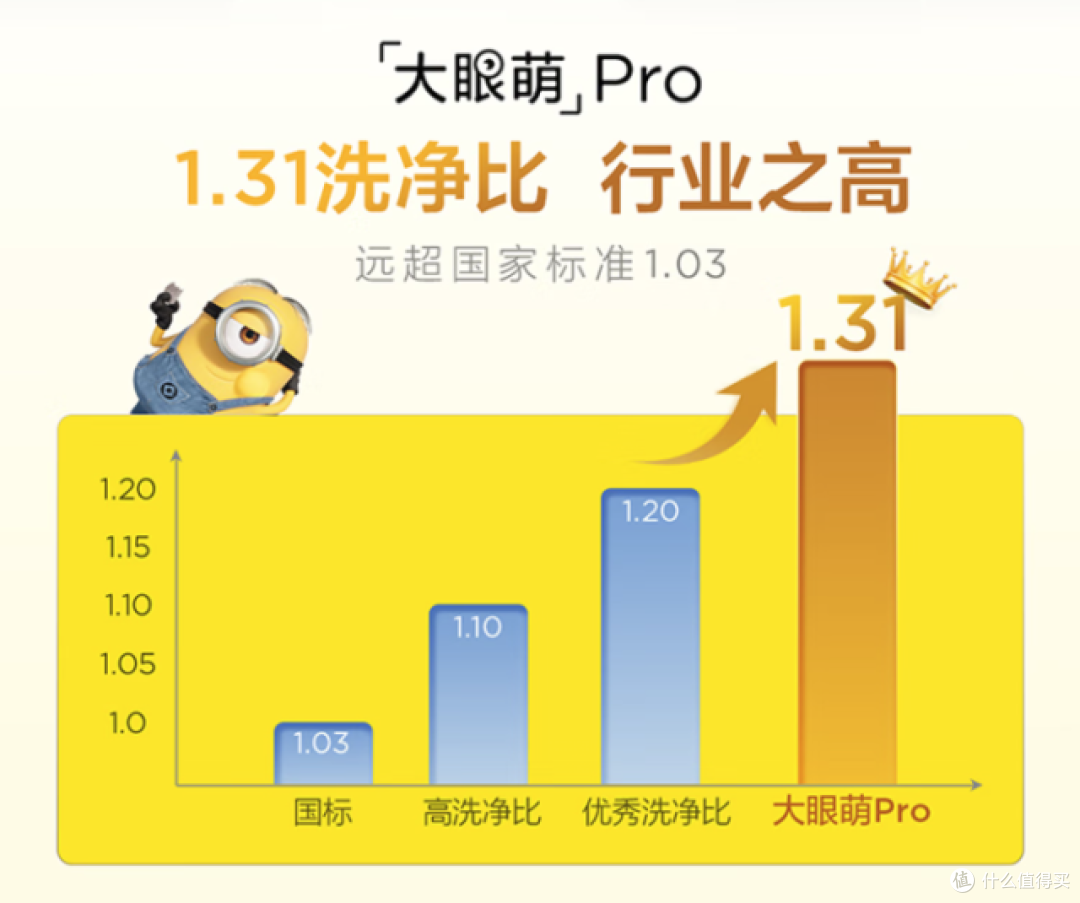 TCL AI超级筒洗衣机T7R Pro:不花冤枉钱!打破智能洗衣困局