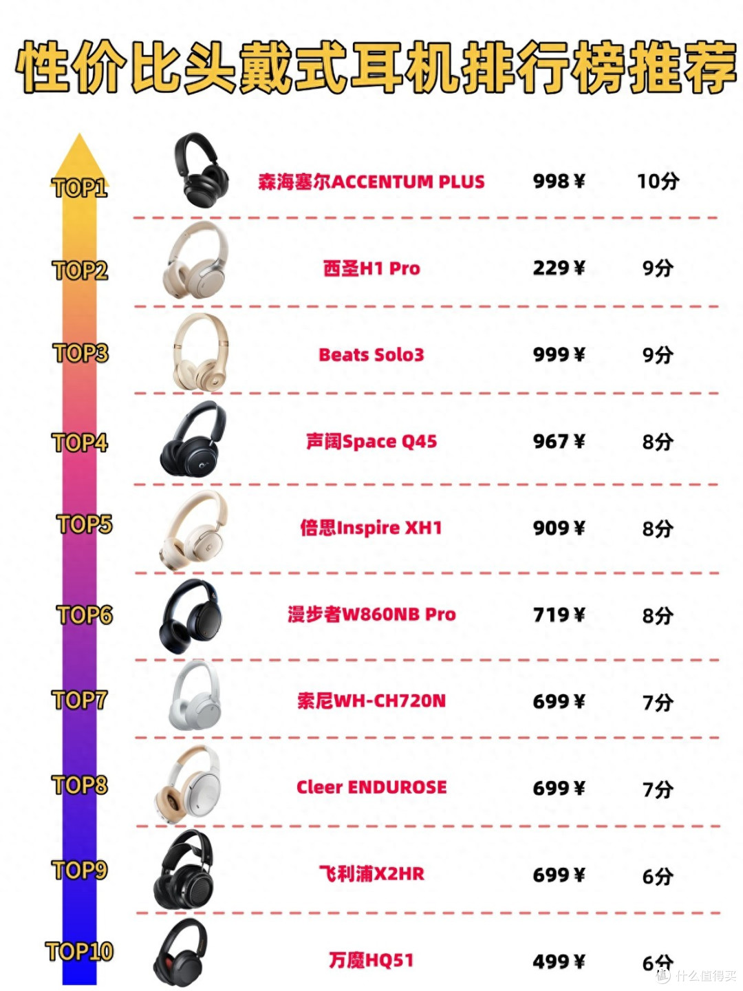 什么头戴式耳机音质好又不贵?音质性价比排行榜前十名推荐