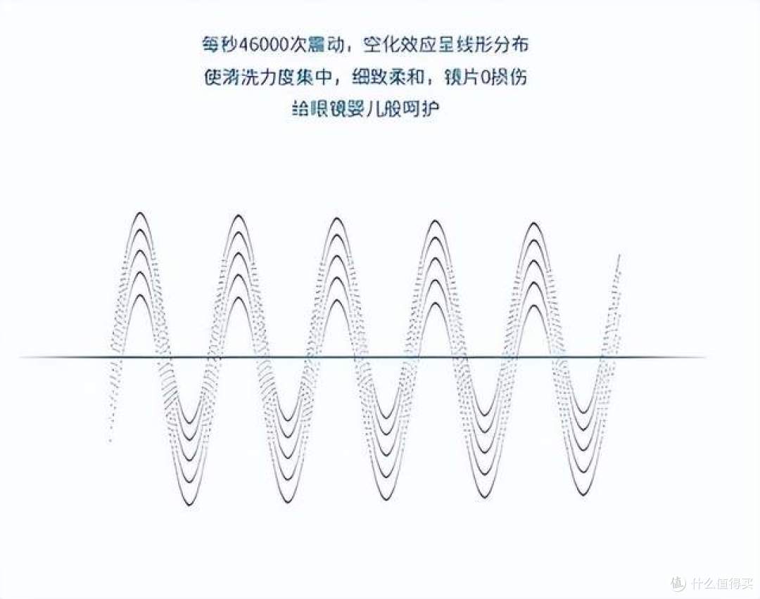哪个品牌的超声波清洗机最好十大最好的超声波清洗机品牌推荐!