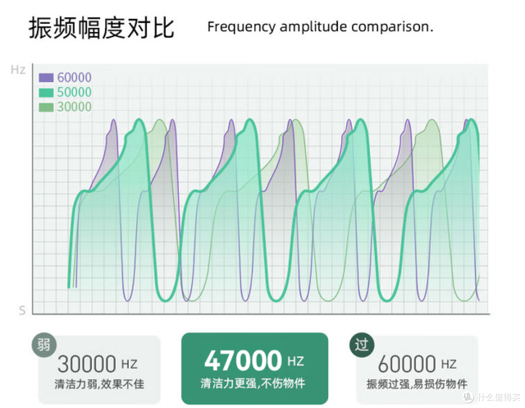 哪个品牌的超声波清洗机最好十大最好的超声波清洗机品牌推荐!