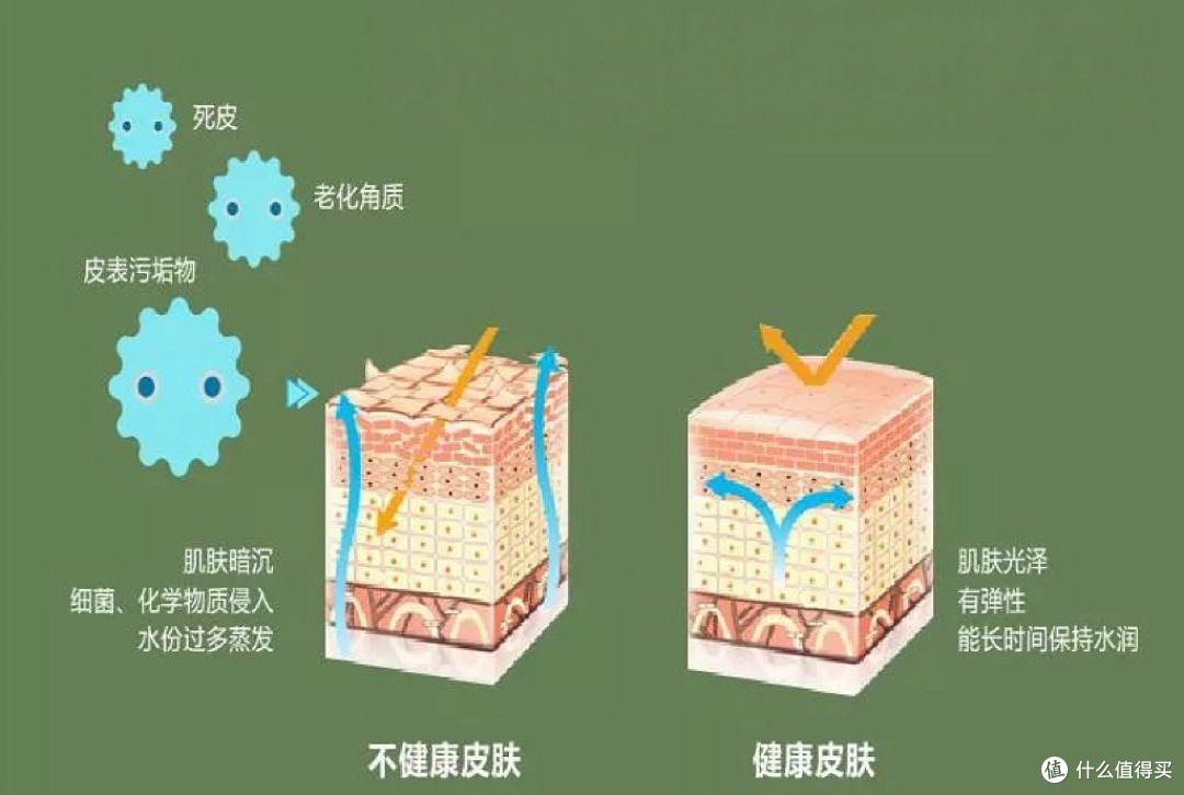 被丝塔芙大白罐骗了好几年！原来它还能这么用！