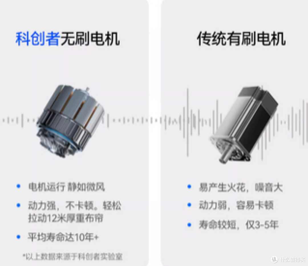 精选电动窗帘品牌,为家居生活增添便捷与格调