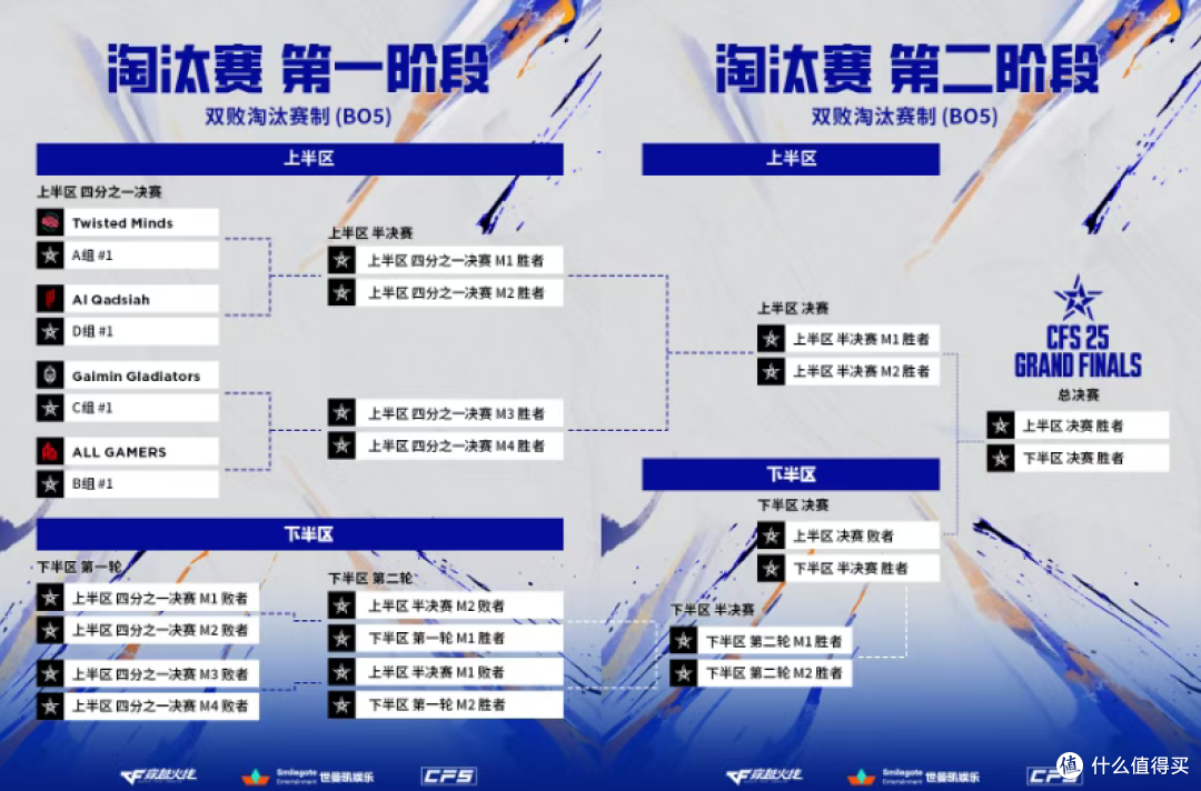 2025年CFS决赛来了！cnfps的舒适区，本次的设备赞助商也有惊喜！