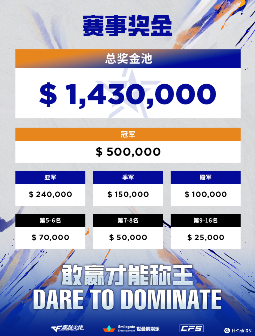 2025年CFS决赛来了！cnfps的舒适区，本次的设备赞助商也有惊喜！