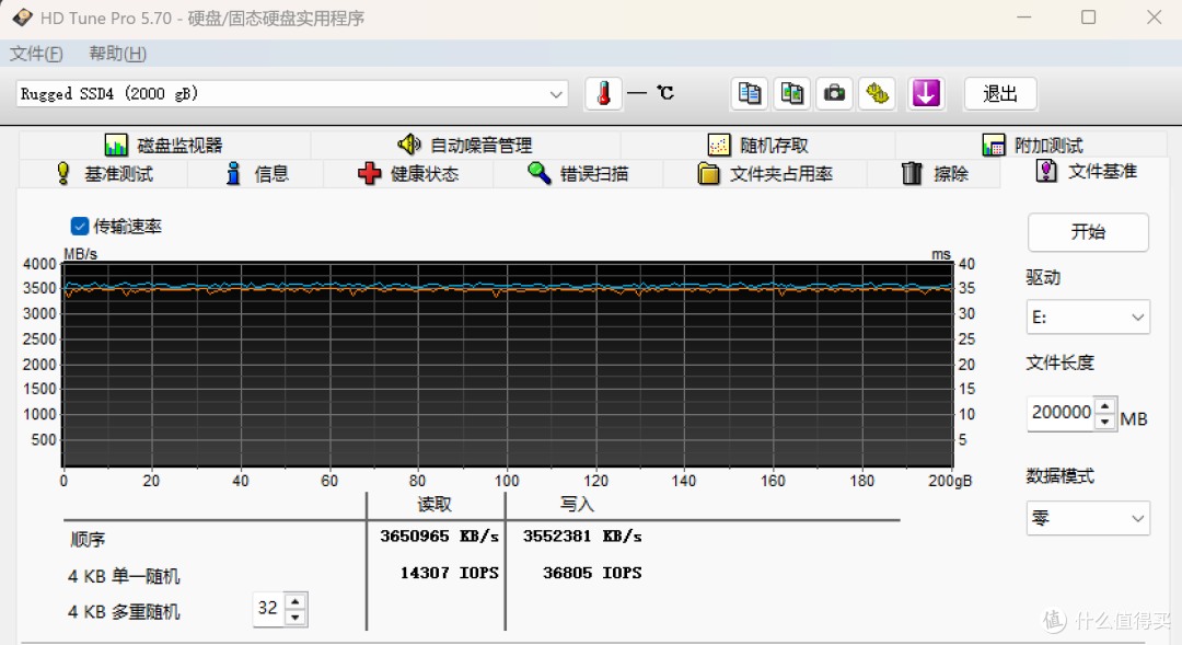 超强三防移动固态,雷孜Rugged SSD4开箱体验,4000MB/s很夸张
