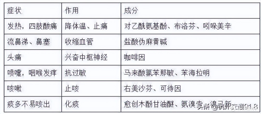 流感高发季，流感和普通感冒如何区分？