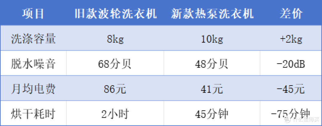 家电以旧换新攻略:3步拿到最高补贴